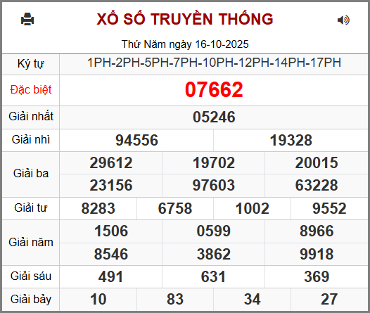 Kết Quả Soi Cầu XSMB 17-10-2025