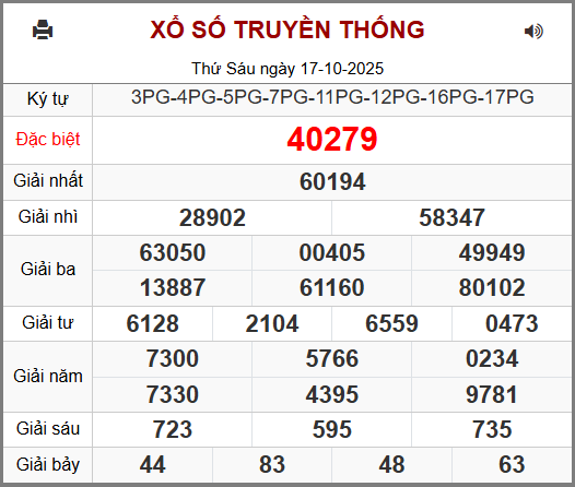 Kết Quả Soi Cầu XSMB 18-10-2025