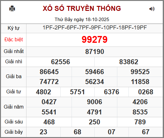 Kết Quả Soi Cầu XSMB 19-10-2025