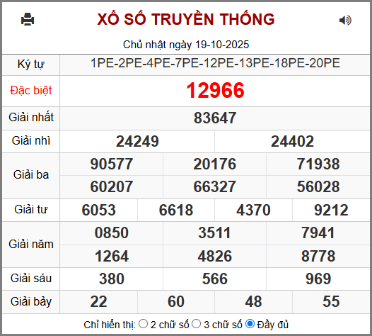 Kết Quả Soi Cầu XSMB 20-10-2025