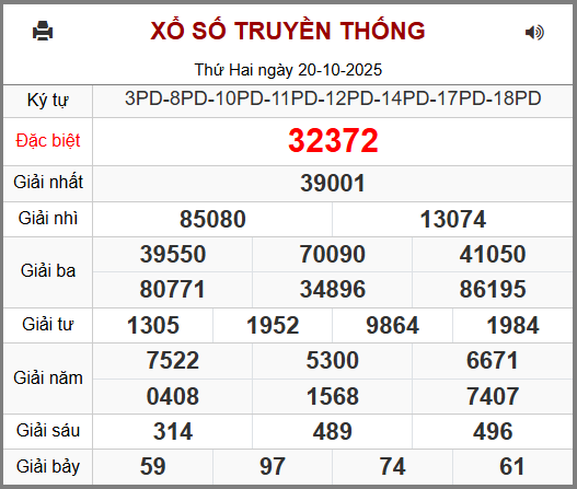 Kết Quả Soi Cầu XSMB 21-10-2025