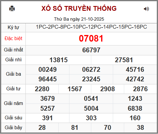 Kết Quả Soi Cầu XSMB 22-10-2025