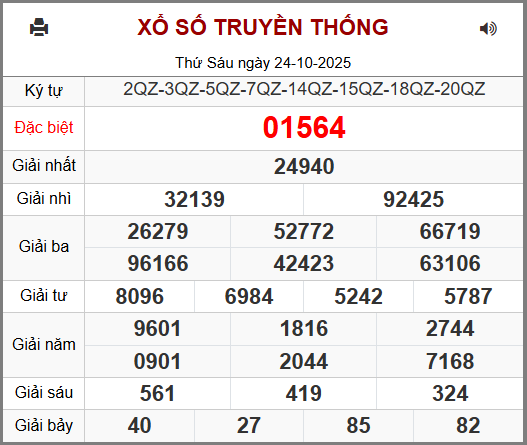 Kết Quả Soi Cầu XSMB 25-10-2025