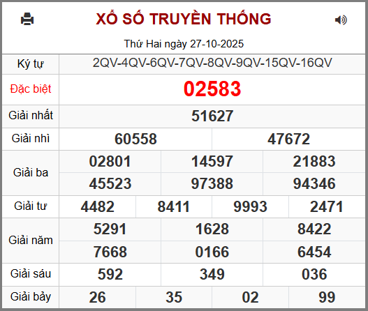 Kết Quả Soi Cầu XSMB 28-10-2025