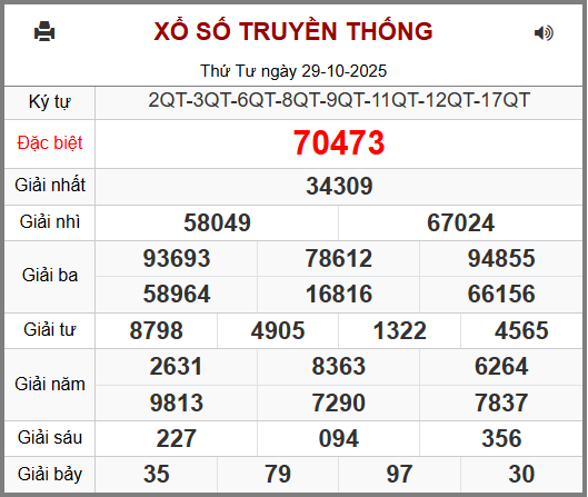 Kết Quả Soi Cầu XSMB 30-10-2025