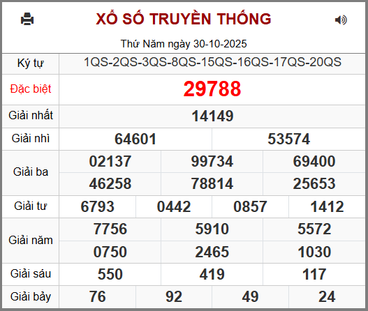 Kết Quả Soi Cầu XSMB 31-10-2025
