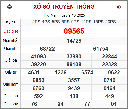 Soi cầu XSMB 10-10-2025