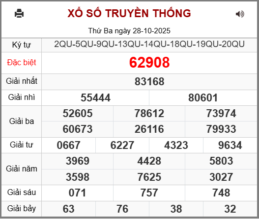 Soi cầu XSMB 29-10-2025