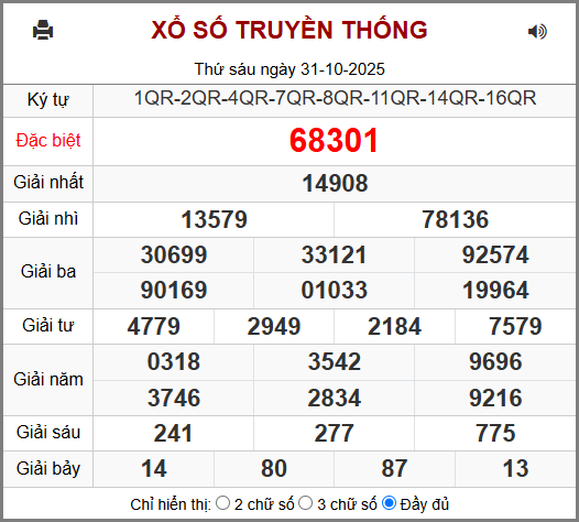 Kết Quả Soi Cầu XSMB 01-11-2025