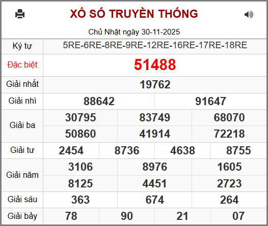 Kết Quả Soi Cầu XSMB 01-12-2025