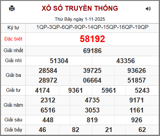 Kết Quả Soi Cầu XSMB 02-11-2025