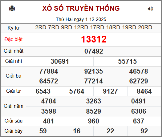 Kết Quả Soi Cầu XSMB 02-12-2025