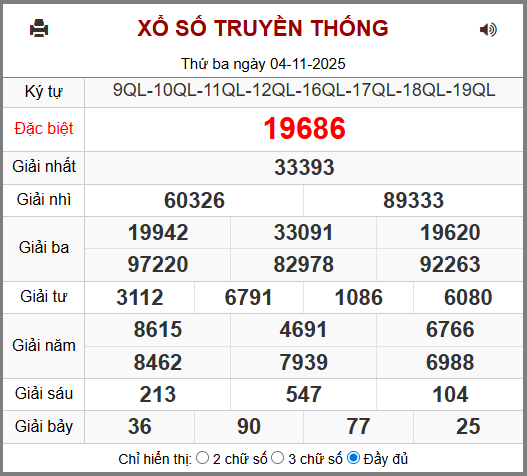 Kết Quả Soi Cầu XSMB 05-11-2025