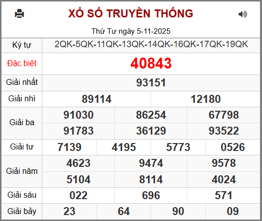 Kết Quả Soi Cầu XSMB 06-11-2025