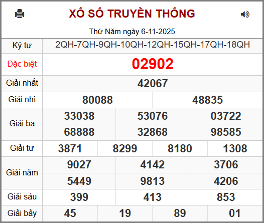 Kết Quả Soi Cầu XSMB 07-11-2025