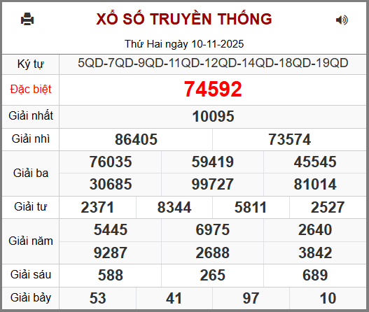 Kết Quả Soi Cầu XSMB 11-11-2025