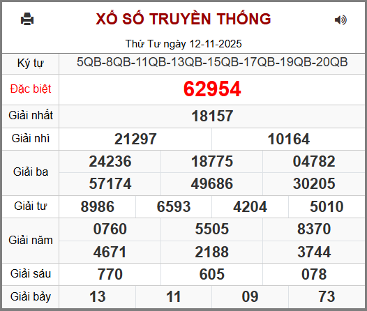 Kết Quả Soi Cầu XSMB 13-11-2025