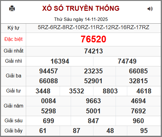 Kết Quả Soi Cầu XSMB 15-11-2025