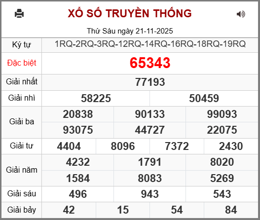 Kết Quả Soi Cầu XSMB 22-11-2025