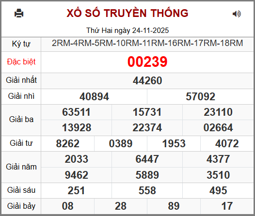 Kết Quả Soi Cầu XSMB 25-11-2025