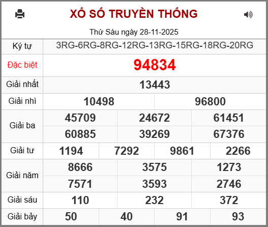 Kết Quả Soi Cầu XSMB 29-11-2025