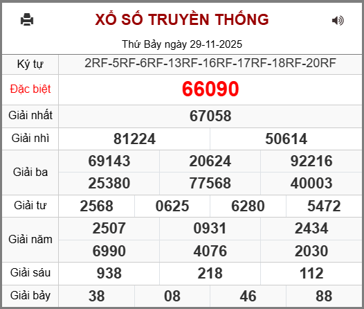 Kết Quả Soi Cầu XSMB 30-11-2025