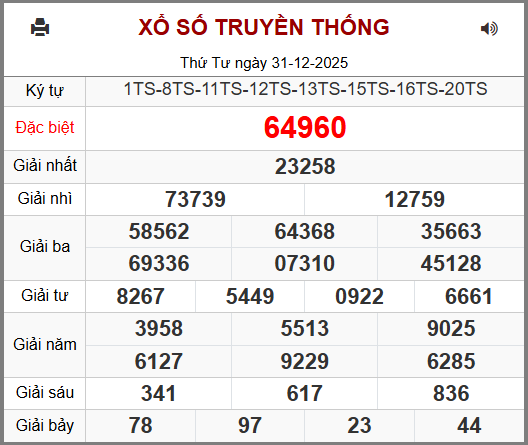 Kết Quả Soi Cầu XSMB 01-01-2026