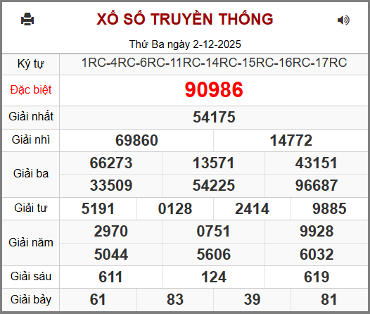 Kết Quả Soi Cầu XSMB 03-12-2025