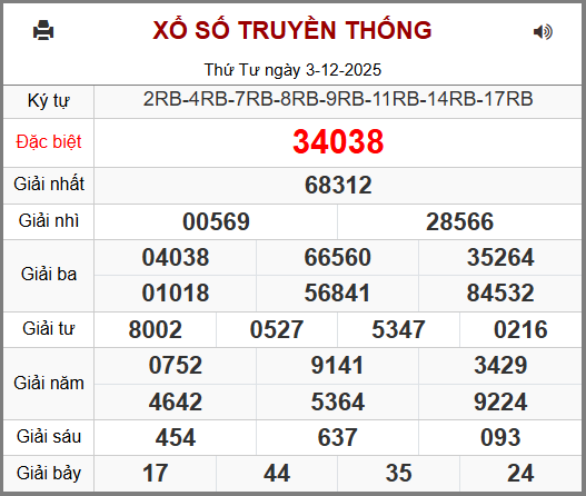 Kết Quả Soi Cầu XSMB 04-12-2025