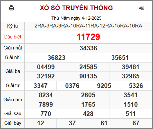 Kết Quả Soi Cầu XSMB 05-12-2025