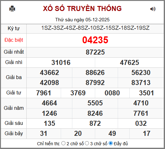 Kết Quả Soi Cầu XSMB 06-12-2025