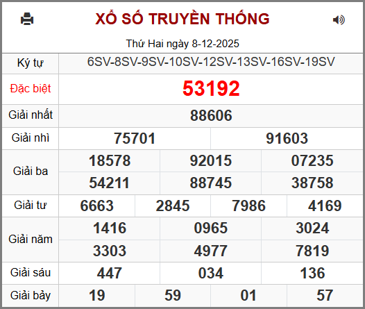 Kết Quả Soi Cầu XSMB 09-12-2025