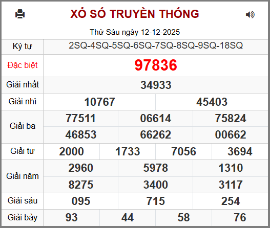 Kết Quả Soi Cầu XSMB 13-12-2025