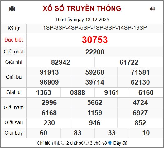 Kết Quả Soi Cầu XSMB 14-12-2025