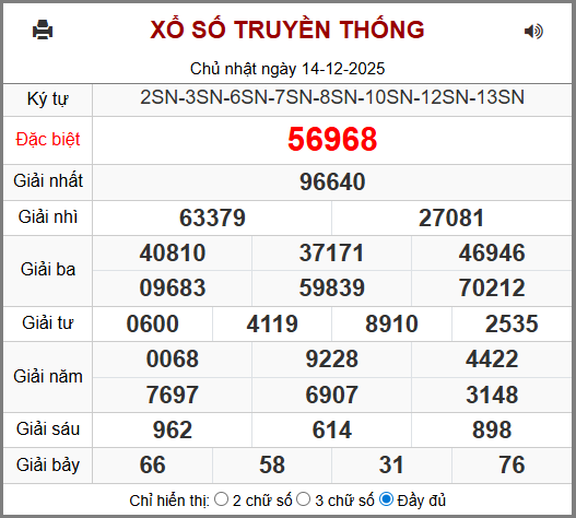 Kết Quả Soi Cầu XSMB 15-12-2025