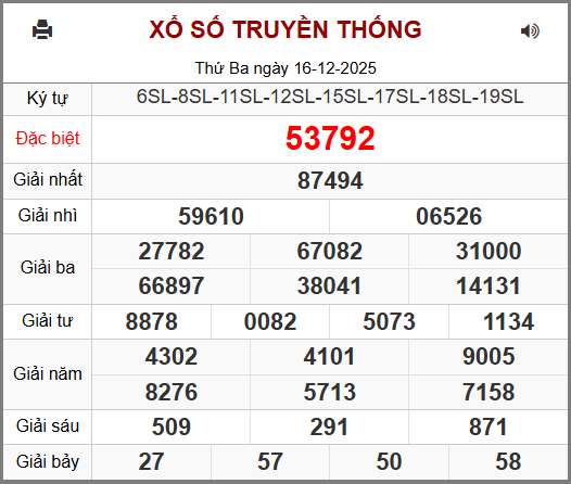 Kết Quả Soi Cầu XSMB 17-12-2025