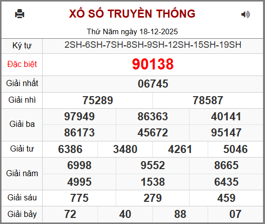 Kết Quả Soi Cầu XSMB 19-12-2025
