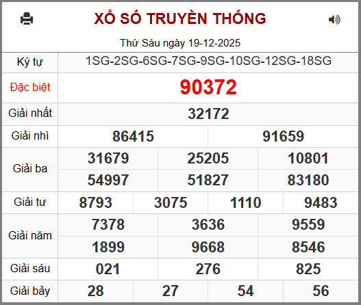 Kết Quả Soi Cầu XSMB 20-12-2025
