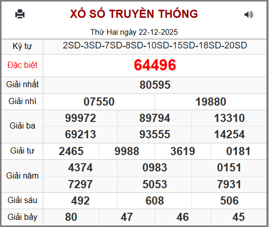 Kết Quả Soi Cầu XSMB 23-12-2025
