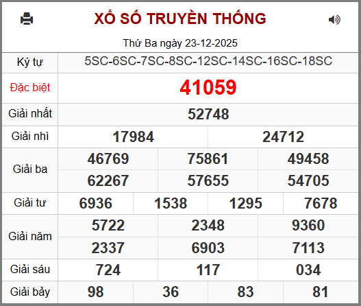 Kết Quả Soi Cầu XSMB 24-12-2025