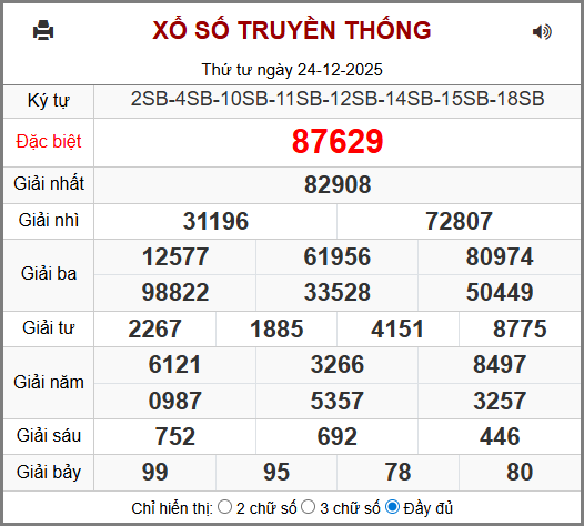Kết Quả Soi Cầu XSMB 25-12-2025