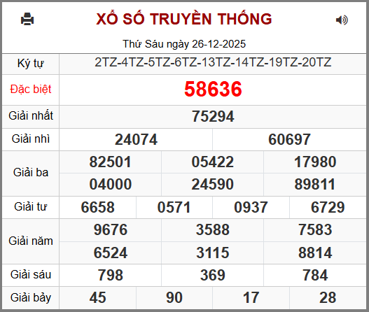Kết Quả Soi Cầu XSMB 27-12-2025