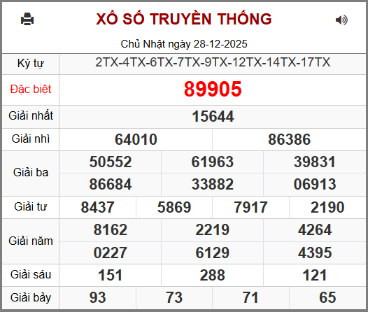 Kết Quả Soi Cầu XSMB 29-12-2025