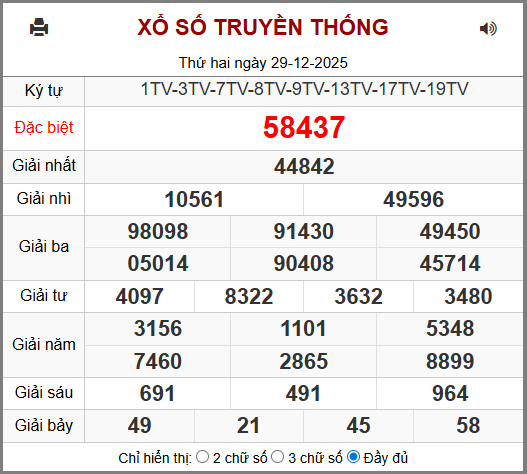 Kết Quả Soi Cầu XSMB 30-12-2025