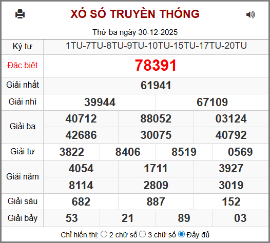 Kết Quả Soi Cầu XSMB 31-12-2025