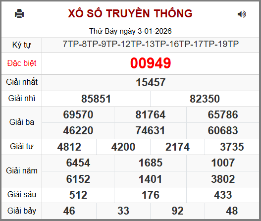 Kết Quả Soi Cầu XSMB 04-01-2026