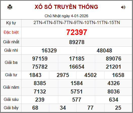 Kết Quả Soi Cầu XSMB 05-01-2026