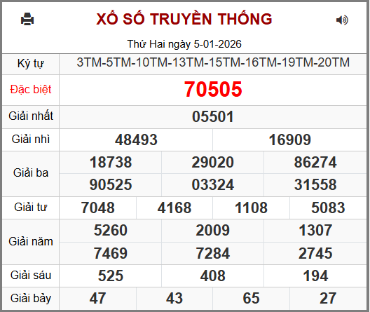 Kết Quả Soi Cầu XSMB 06-01-2026