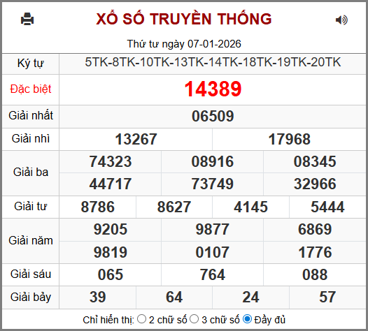Kết Quả Soi Cầu XSMB 08-01-2026