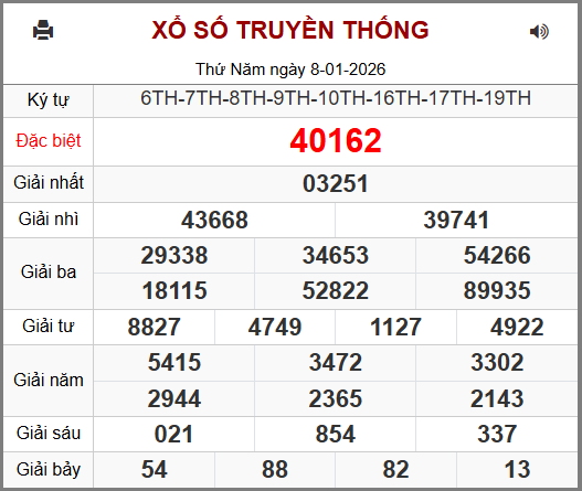 Kết Quả Soi Cầu XSMB 09-01-2026